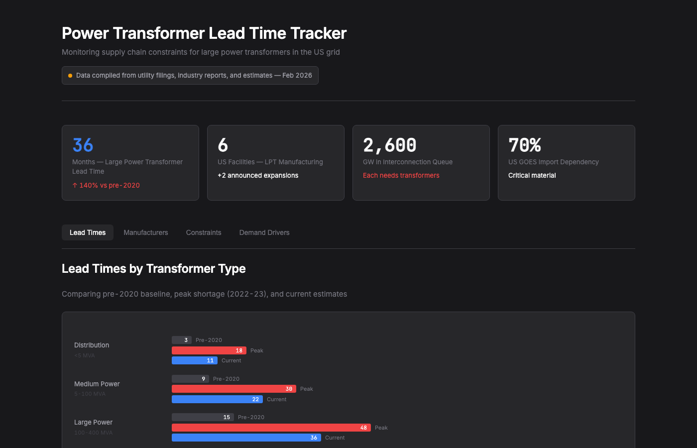 Transformer Tracker